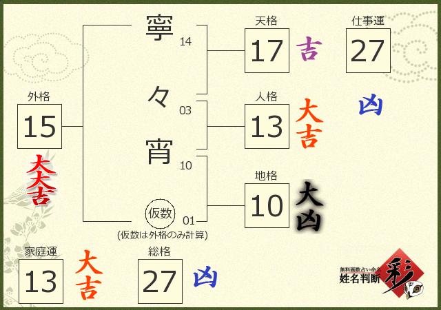 診断結果画像