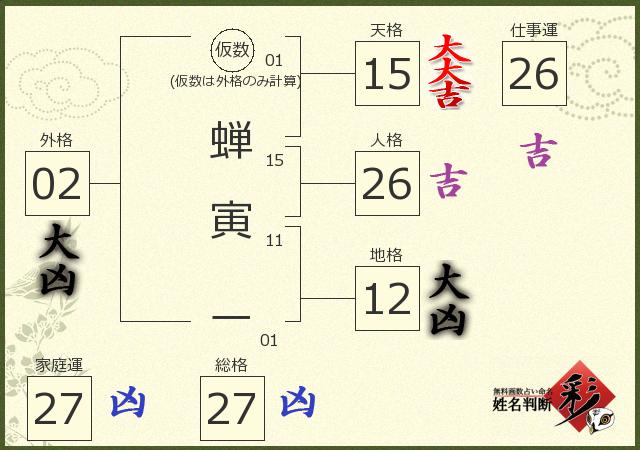 診断結果画像