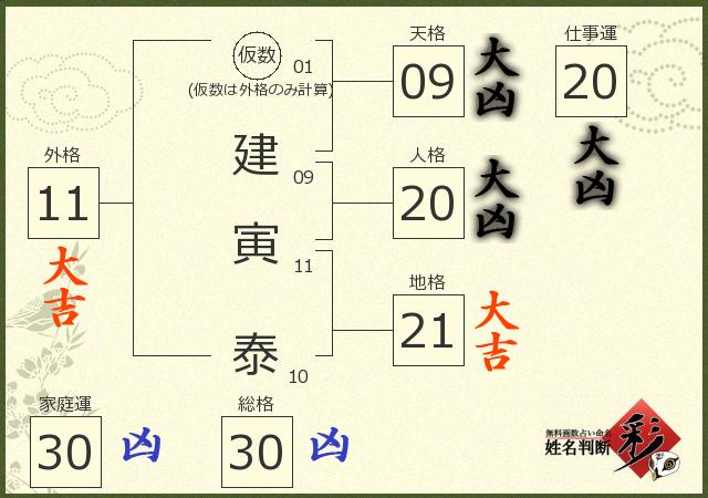 診断結果画像