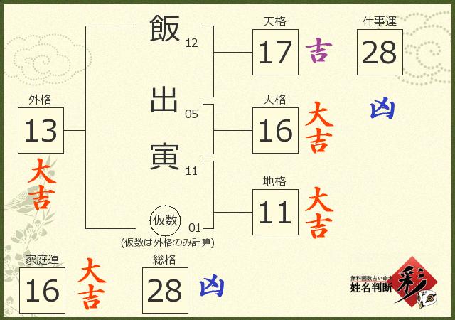 診断結果画像