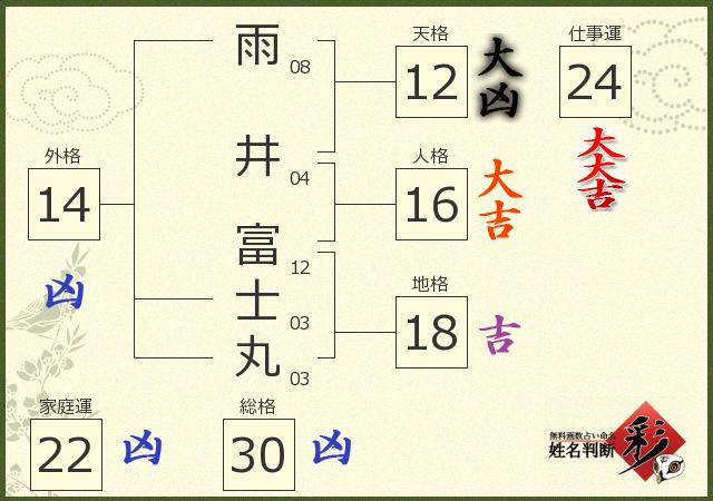 診断結果画像