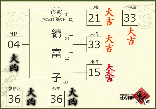 診断結果画像