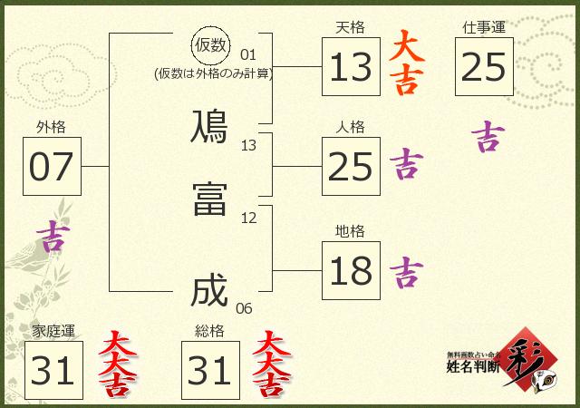 診断結果画像