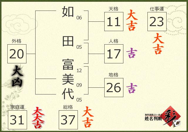 診断結果画像