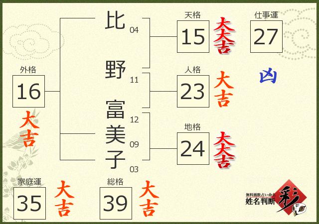 診断結果画像