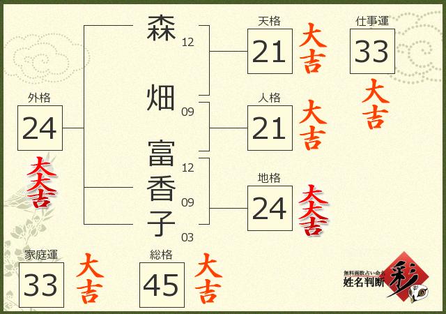 診断結果画像