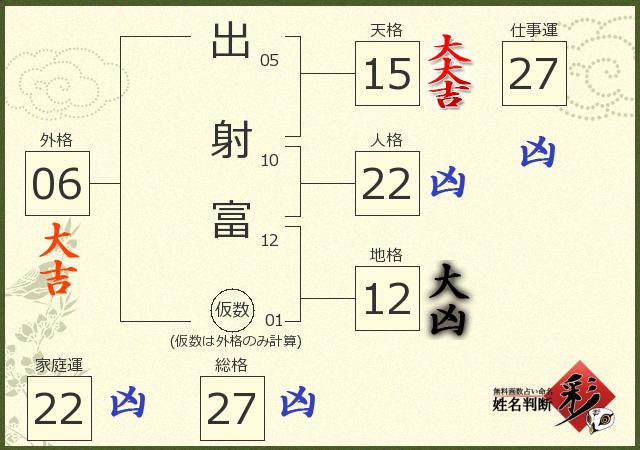 診断結果画像