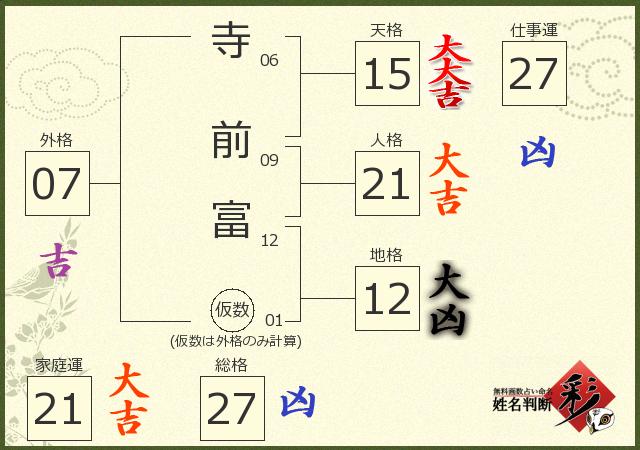 診断結果画像