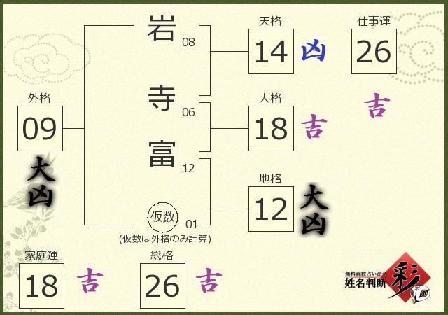 診断結果画像