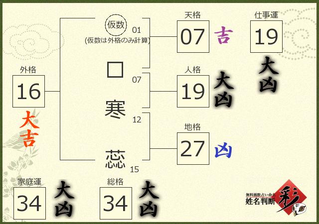 診断結果画像