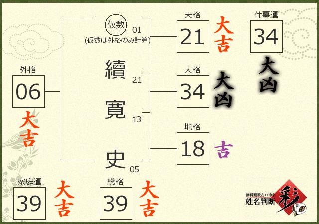 診断結果画像