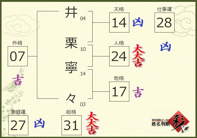 診断結果画像