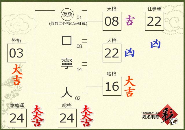 診断結果画像