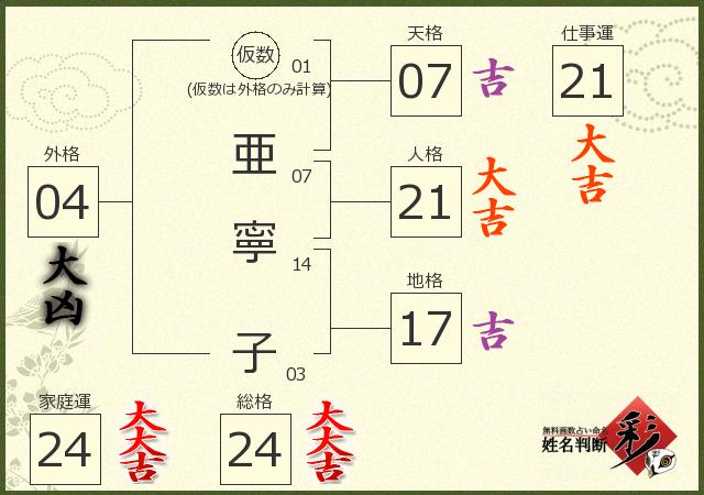 診断結果画像