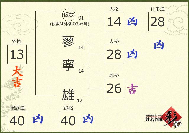 診断結果画像