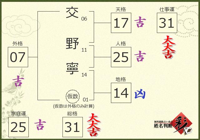 診断結果画像