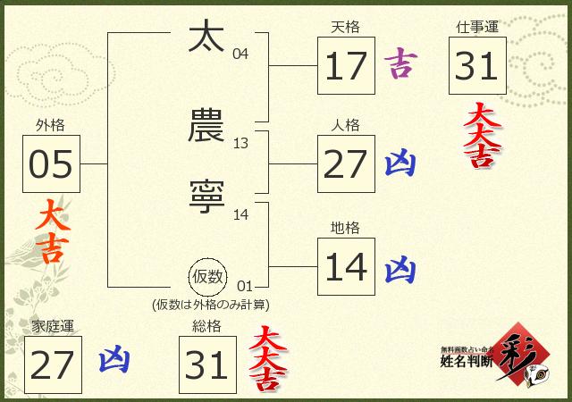 診断結果画像