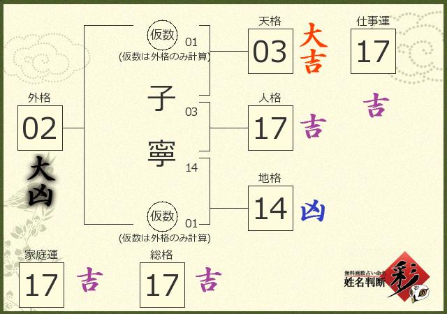 診断結果画像