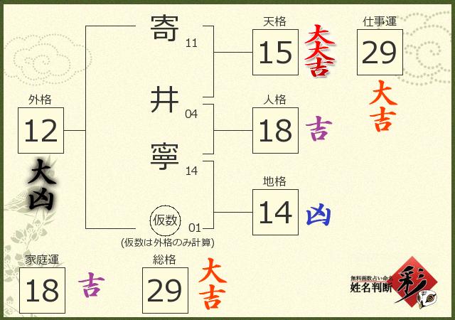 診断結果画像