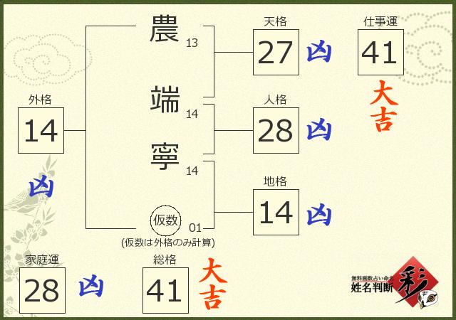 診断結果画像