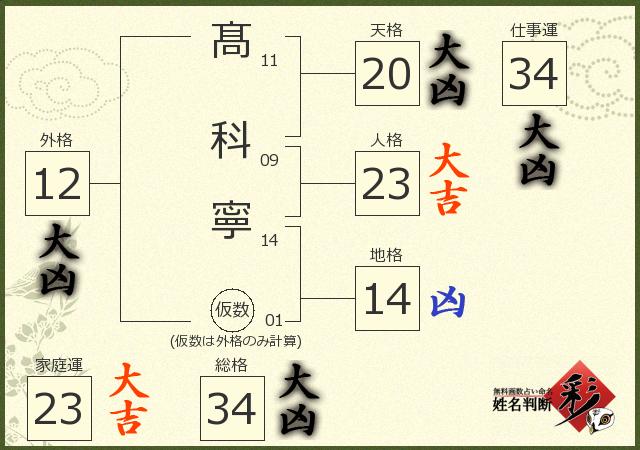 診断結果画像