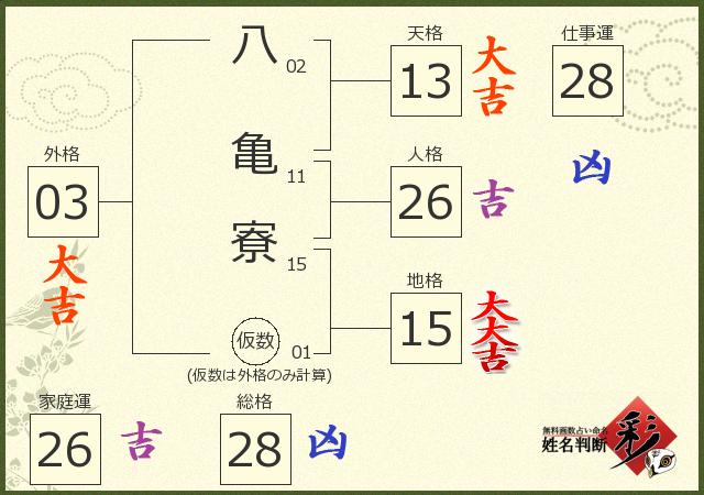 診断結果画像