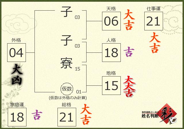 診断結果画像