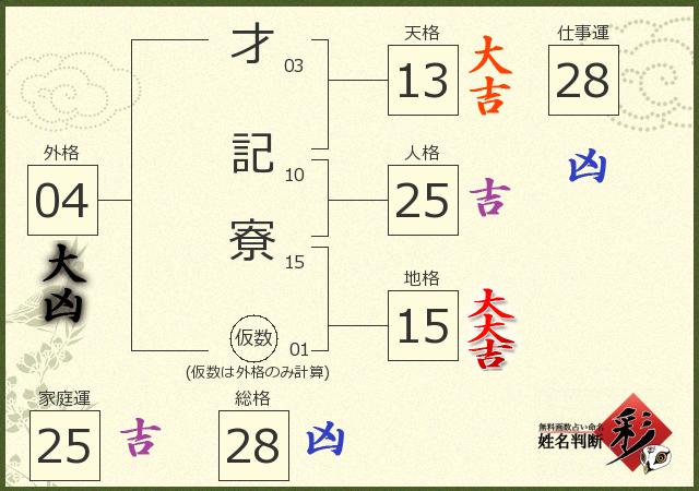 診断結果画像