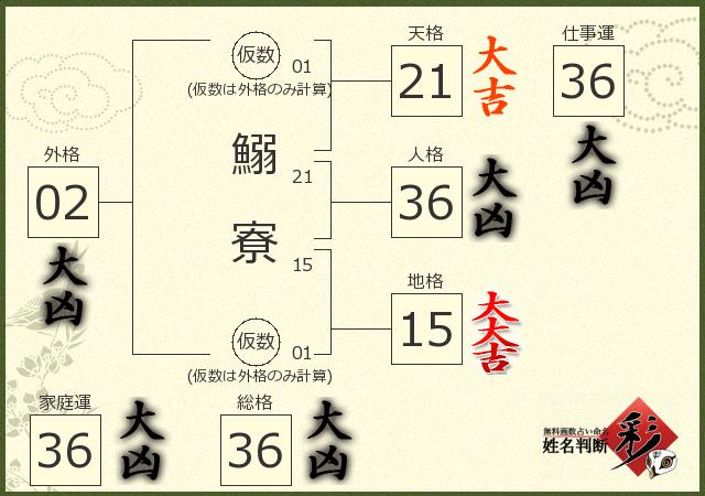 診断結果画像