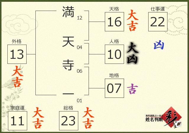 診断結果画像
