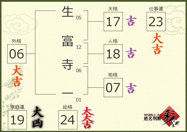 診断結果画像