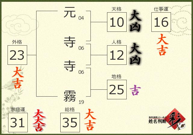 診断結果画像