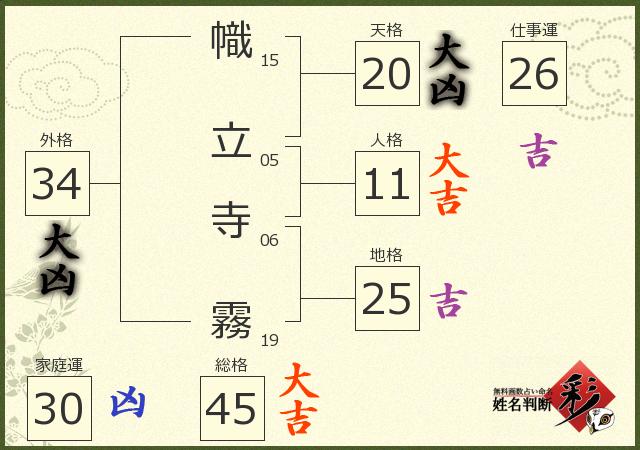 診断結果画像