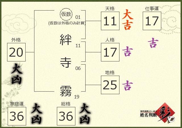 診断結果画像