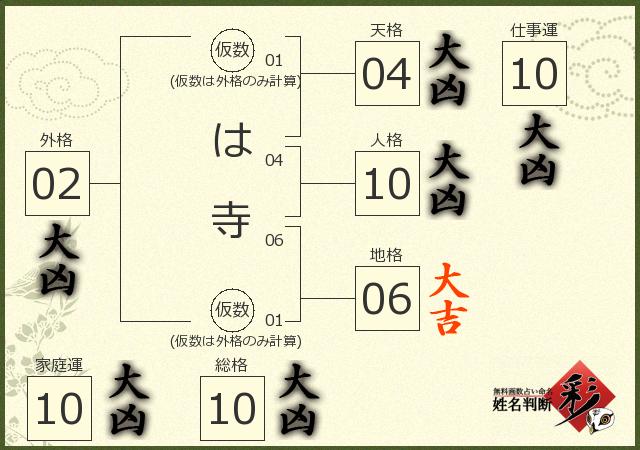 診断結果画像