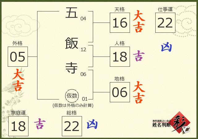 診断結果画像