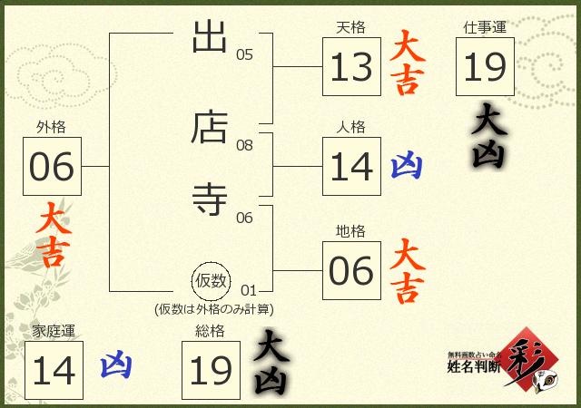 診断結果画像