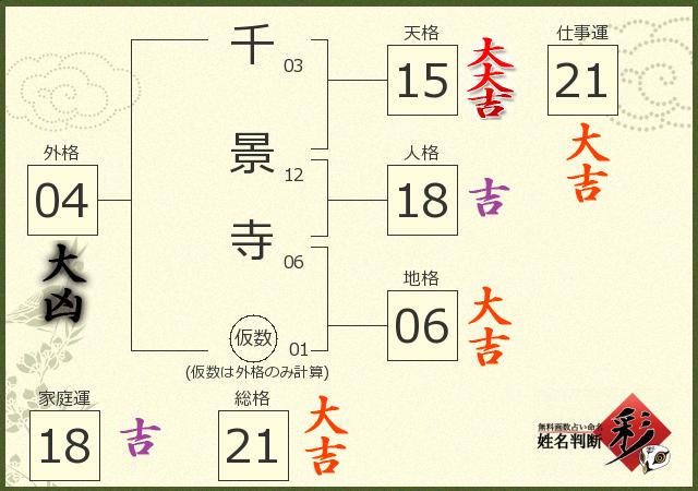 診断結果画像