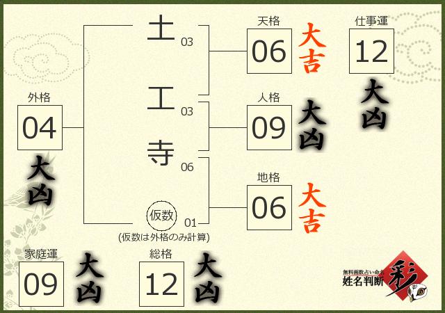 診断結果画像