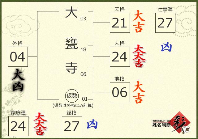 診断結果画像
