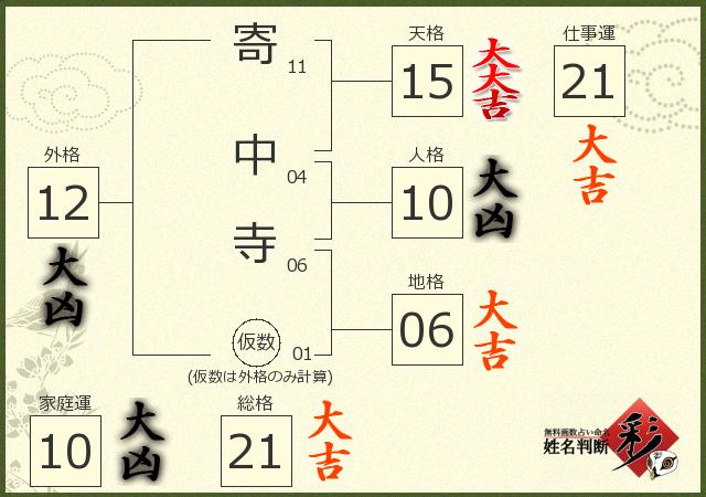 診断結果画像