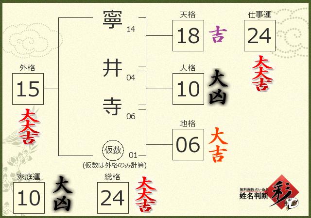 診断結果画像