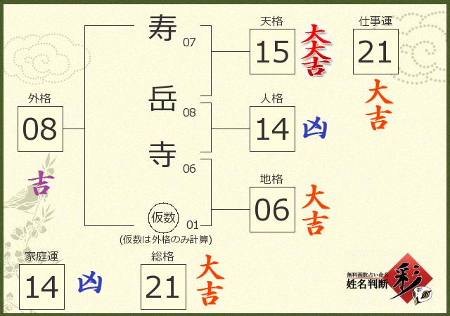 診断結果画像