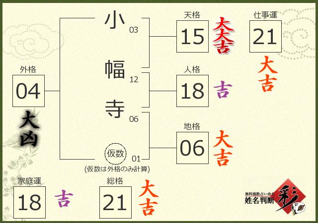 診断結果画像