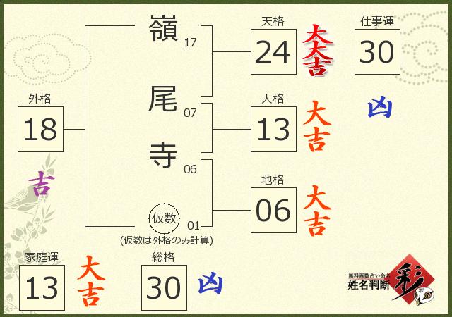 診断結果画像