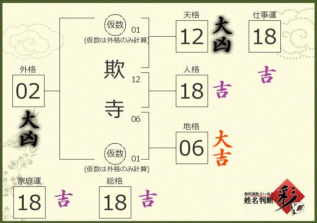 診断結果画像