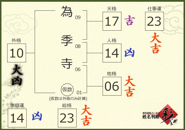 診断結果画像