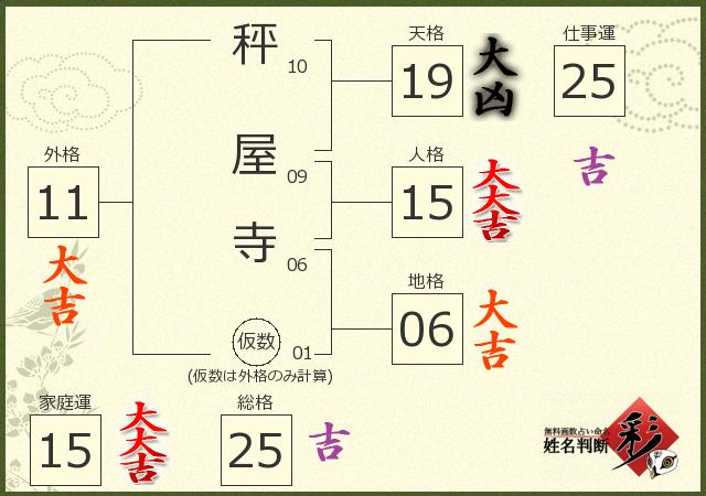 診断結果画像