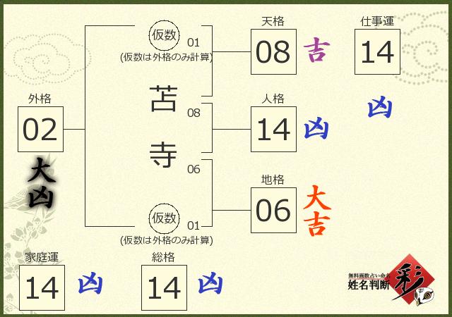 診断結果画像