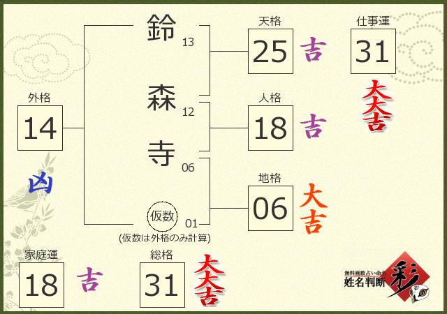 診断結果画像